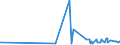 KN 28299080 /Exporte /Einheit = Preise (Euro/Tonne) /Partnerland: Georgien /Meldeland: Eur27_2020 /28299080:Bromate und Perbromate (Ausg. Kalium- und Natriumbromat); Iodate und Periodate