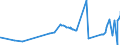 KN 28299080 /Exporte /Einheit = Preise (Euro/Tonne) /Partnerland: Aserbaidschan /Meldeland: Eur27_2020 /28299080:Bromate und Perbromate (Ausg. Kalium- und Natriumbromat); Iodate und Periodate