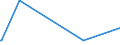 KN 28299080 /Exporte /Einheit = Preise (Euro/Tonne) /Partnerland: Turkmenistan /Meldeland: Eur15 /28299080:Bromate und Perbromate (Ausg. Kalium- und Natriumbromat); Iodate und Periodate