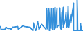KN 28299080 /Exporte /Einheit = Preise (Euro/Tonne) /Partnerland: Ehem.jug.rep.mazed /Meldeland: Eur27_2020 /28299080:Bromate und Perbromate (Ausg. Kalium- und Natriumbromat); Iodate und Periodate