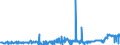 KN 28299080 /Exporte /Einheit = Preise (Euro/Tonne) /Partnerland: Marokko /Meldeland: Eur27_2020 /28299080:Bromate und Perbromate (Ausg. Kalium- und Natriumbromat); Iodate und Periodate