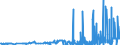 KN 28299080 /Exporte /Einheit = Preise (Euro/Tonne) /Partnerland: Aegypten /Meldeland: Eur27_2020 /28299080:Bromate und Perbromate (Ausg. Kalium- und Natriumbromat); Iodate und Periodate