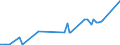 KN 28299080 /Exporte /Einheit = Preise (Euro/Tonne) /Partnerland: Kap Verde /Meldeland: Eur27_2020 /28299080:Bromate und Perbromate (Ausg. Kalium- und Natriumbromat); Iodate und Periodate