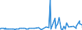 KN 28299080 /Exporte /Einheit = Preise (Euro/Tonne) /Partnerland: Senegal /Meldeland: Eur27_2020 /28299080:Bromate und Perbromate (Ausg. Kalium- und Natriumbromat); Iodate und Periodate