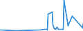 KN 28299080 /Exporte /Einheit = Preise (Euro/Tonne) /Partnerland: Elfenbeink. /Meldeland: Eur27_2020 /28299080:Bromate und Perbromate (Ausg. Kalium- und Natriumbromat); Iodate und Periodate