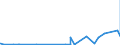 KN 28299080 /Exporte /Einheit = Preise (Euro/Tonne) /Partnerland: Aethiopien /Meldeland: Eur27_2020 /28299080:Bromate und Perbromate (Ausg. Kalium- und Natriumbromat); Iodate und Periodate