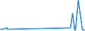 KN 28299080 /Exporte /Einheit = Preise (Euro/Tonne) /Partnerland: Eritrea /Meldeland: Eur27_2020 /28299080:Bromate und Perbromate (Ausg. Kalium- und Natriumbromat); Iodate und Periodate