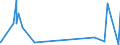 KN 28299080 /Exporte /Einheit = Preise (Euro/Tonne) /Partnerland: Uganda /Meldeland: Eur27_2020 /28299080:Bromate und Perbromate (Ausg. Kalium- und Natriumbromat); Iodate und Periodate