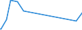 KN 28299080 /Exporte /Einheit = Preise (Euro/Tonne) /Partnerland: Tansania /Meldeland: Eur15 /28299080:Bromate und Perbromate (Ausg. Kalium- und Natriumbromat); Iodate und Periodate