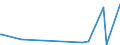 KN 28299080 /Exporte /Einheit = Preise (Euro/Tonne) /Partnerland: Mosambik /Meldeland: Europäische Union /28299080:Bromate und Perbromate (Ausg. Kalium- und Natriumbromat); Iodate und Periodate