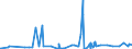 KN 28299080 /Exporte /Einheit = Preise (Euro/Tonne) /Partnerland: Mauritius /Meldeland: Eur27_2020 /28299080:Bromate und Perbromate (Ausg. Kalium- und Natriumbromat); Iodate und Periodate