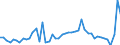 KN 2829 /Exporte /Einheit = Preise (Euro/Tonne) /Partnerland: Italien /Meldeland: Eur27_2020 /2829:Chlorate und Perchlorate; Bromate und Perbromate; Iodate und Periodate (Ausg. Anorganische Oder Organische Verbindungen von Quecksilber)