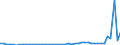 KN 2829 /Exporte /Einheit = Preise (Euro/Tonne) /Partnerland: Irland /Meldeland: Eur27_2020 /2829:Chlorate und Perchlorate; Bromate und Perbromate; Iodate und Periodate (Ausg. Anorganische Oder Organische Verbindungen von Quecksilber)