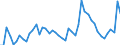 KN 2829 /Exporte /Einheit = Preise (Euro/Tonne) /Partnerland: Daenemark /Meldeland: Eur27_2020 /2829:Chlorate und Perchlorate; Bromate und Perbromate; Iodate und Periodate (Ausg. Anorganische Oder Organische Verbindungen von Quecksilber)