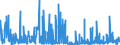 KN 2829 /Exporte /Einheit = Preise (Euro/Tonne) /Partnerland: Griechenland /Meldeland: Eur27_2020 /2829:Chlorate und Perchlorate; Bromate und Perbromate; Iodate und Periodate (Ausg. Anorganische Oder Organische Verbindungen von Quecksilber)