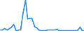 KN 2829 /Exporte /Einheit = Preise (Euro/Tonne) /Partnerland: Portugal /Meldeland: Eur27_2020 /2829:Chlorate und Perchlorate; Bromate und Perbromate; Iodate und Periodate (Ausg. Anorganische Oder Organische Verbindungen von Quecksilber)