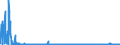 KN 2829 /Exporte /Einheit = Preise (Euro/Tonne) /Partnerland: Portugal /Meldeland: Eur27_2020 /2829:Chlorate und Perchlorate; Bromate und Perbromate; Iodate und Periodate (Ausg. Anorganische Oder Organische Verbindungen von Quecksilber)