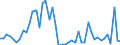 KN 2829 /Exporte /Einheit = Preise (Euro/Tonne) /Partnerland: Spanien /Meldeland: Eur27_2020 /2829:Chlorate und Perchlorate; Bromate und Perbromate; Iodate und Periodate (Ausg. Anorganische Oder Organische Verbindungen von Quecksilber)