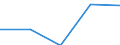 KN 2829 /Exporte /Einheit = Preise (Euro/Tonne) /Partnerland: Ver.koenigreich(Nordirland) /Meldeland: Eur27_2020 /2829:Chlorate und Perchlorate; Bromate und Perbromate; Iodate und Periodate (Ausg. Anorganische Oder Organische Verbindungen von Quecksilber)