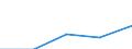 KN 2829 /Exporte /Einheit = Preise (Euro/Tonne) /Partnerland: Ver.koenigreich(Ohne Nordirland) /Meldeland: Eur27_2020 /2829:Chlorate und Perchlorate; Bromate und Perbromate; Iodate und Periodate (Ausg. Anorganische Oder Organische Verbindungen von Quecksilber)