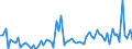 KN 2829 /Exporte /Einheit = Preise (Euro/Tonne) /Partnerland: Ver.koenigreich(Ohne Nordirland) /Meldeland: Eur27_2020 /2829:Chlorate und Perchlorate; Bromate und Perbromate; Iodate und Periodate (Ausg. Anorganische Oder Organische Verbindungen von Quecksilber)