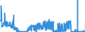 KN 2829 /Exporte /Einheit = Preise (Euro/Tonne) /Partnerland: Belgien /Meldeland: Eur27_2020 /2829:Chlorate und Perchlorate; Bromate und Perbromate; Iodate und Periodate (Ausg. Anorganische Oder Organische Verbindungen von Quecksilber)
