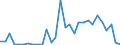 KN 2829 /Exporte /Einheit = Preise (Euro/Tonne) /Partnerland: Luxemburg /Meldeland: Eur27_2020 /2829:Chlorate und Perchlorate; Bromate und Perbromate; Iodate und Periodate (Ausg. Anorganische Oder Organische Verbindungen von Quecksilber)