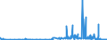KN 2829 /Exporte /Einheit = Preise (Euro/Tonne) /Partnerland: Luxemburg /Meldeland: Eur27_2020 /2829:Chlorate und Perchlorate; Bromate und Perbromate; Iodate und Periodate (Ausg. Anorganische Oder Organische Verbindungen von Quecksilber)