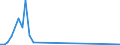 KN 2829 /Exporte /Einheit = Preise (Euro/Tonne) /Partnerland: Ceuta /Meldeland: Eur27_2020 /2829:Chlorate und Perchlorate; Bromate und Perbromate; Iodate und Periodate (Ausg. Anorganische Oder Organische Verbindungen von Quecksilber)