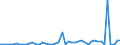KN 2829 /Exporte /Einheit = Preise (Euro/Tonne) /Partnerland: Island /Meldeland: Eur27_2020 /2829:Chlorate und Perchlorate; Bromate und Perbromate; Iodate und Periodate (Ausg. Anorganische Oder Organische Verbindungen von Quecksilber)