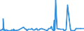 KN 2829 /Exporte /Einheit = Preise (Euro/Tonne) /Partnerland: Island /Meldeland: Eur27_2020 /2829:Chlorate und Perchlorate; Bromate und Perbromate; Iodate und Periodate (Ausg. Anorganische Oder Organische Verbindungen von Quecksilber)