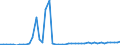 KN 2829 /Exporte /Einheit = Preise (Euro/Tonne) /Partnerland: Norwegen /Meldeland: Eur27_2020 /2829:Chlorate und Perchlorate; Bromate und Perbromate; Iodate und Periodate (Ausg. Anorganische Oder Organische Verbindungen von Quecksilber)