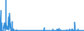 KN 2829 /Exporte /Einheit = Preise (Euro/Tonne) /Partnerland: Norwegen /Meldeland: Eur27_2020 /2829:Chlorate und Perchlorate; Bromate und Perbromate; Iodate und Periodate (Ausg. Anorganische Oder Organische Verbindungen von Quecksilber)