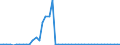 KN 2829 /Exporte /Einheit = Preise (Euro/Tonne) /Partnerland: Schweden /Meldeland: Eur27_2020 /2829:Chlorate und Perchlorate; Bromate und Perbromate; Iodate und Periodate (Ausg. Anorganische Oder Organische Verbindungen von Quecksilber)