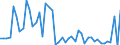 KN 2829 /Exporte /Einheit = Preise (Euro/Tonne) /Partnerland: Finnland /Meldeland: Eur27_2020 /2829:Chlorate und Perchlorate; Bromate und Perbromate; Iodate und Periodate (Ausg. Anorganische Oder Organische Verbindungen von Quecksilber)