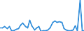KN 2829 /Exporte /Einheit = Preise (Euro/Tonne) /Partnerland: Oesterreich /Meldeland: Eur27_2020 /2829:Chlorate und Perchlorate; Bromate und Perbromate; Iodate und Periodate (Ausg. Anorganische Oder Organische Verbindungen von Quecksilber)