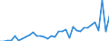 KN 2829 /Exporte /Einheit = Preise (Euro/Tonne) /Partnerland: Schweiz /Meldeland: Eur27_2020 /2829:Chlorate und Perchlorate; Bromate und Perbromate; Iodate und Periodate (Ausg. Anorganische Oder Organische Verbindungen von Quecksilber)
