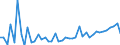 KN 2829 /Exporte /Einheit = Preise (Euro/Tonne) /Partnerland: Malta /Meldeland: Eur27_2020 /2829:Chlorate und Perchlorate; Bromate und Perbromate; Iodate und Periodate (Ausg. Anorganische Oder Organische Verbindungen von Quecksilber)