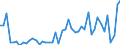 KN 2829 /Exporte /Einheit = Preise (Euro/Tonne) /Partnerland: Tuerkei /Meldeland: Eur27_2020 /2829:Chlorate und Perchlorate; Bromate und Perbromate; Iodate und Periodate (Ausg. Anorganische Oder Organische Verbindungen von Quecksilber)