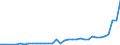 KN 2829 /Exporte /Einheit = Preise (Euro/Tonne) /Partnerland: Estland /Meldeland: Eur27_2020 /2829:Chlorate und Perchlorate; Bromate und Perbromate; Iodate und Periodate (Ausg. Anorganische Oder Organische Verbindungen von Quecksilber)