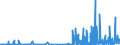 KN 2829 /Exporte /Einheit = Preise (Euro/Tonne) /Partnerland: Estland /Meldeland: Eur27_2020 /2829:Chlorate und Perchlorate; Bromate und Perbromate; Iodate und Periodate (Ausg. Anorganische Oder Organische Verbindungen von Quecksilber)