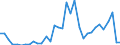 KN 2829 /Exporte /Einheit = Preise (Euro/Tonne) /Partnerland: Lettland /Meldeland: Eur27_2020 /2829:Chlorate und Perchlorate; Bromate und Perbromate; Iodate und Periodate (Ausg. Anorganische Oder Organische Verbindungen von Quecksilber)
