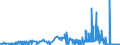 KN 2829 /Exporte /Einheit = Preise (Euro/Tonne) /Partnerland: Lettland /Meldeland: Eur27_2020 /2829:Chlorate und Perchlorate; Bromate und Perbromate; Iodate und Periodate (Ausg. Anorganische Oder Organische Verbindungen von Quecksilber)