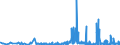 KN 2829 /Exporte /Einheit = Preise (Euro/Tonne) /Partnerland: Litauen /Meldeland: Eur27_2020 /2829:Chlorate und Perchlorate; Bromate und Perbromate; Iodate und Periodate (Ausg. Anorganische Oder Organische Verbindungen von Quecksilber)