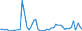 KN 2829 /Exporte /Einheit = Preise (Euro/Tonne) /Partnerland: Polen /Meldeland: Eur27_2020 /2829:Chlorate und Perchlorate; Bromate und Perbromate; Iodate und Periodate (Ausg. Anorganische Oder Organische Verbindungen von Quecksilber)