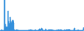 KN 2829 /Exporte /Einheit = Preise (Euro/Tonne) /Partnerland: Polen /Meldeland: Eur27_2020 /2829:Chlorate und Perchlorate; Bromate und Perbromate; Iodate und Periodate (Ausg. Anorganische Oder Organische Verbindungen von Quecksilber)