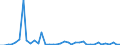 KN 2829 /Exporte /Einheit = Preise (Euro/Tonne) /Partnerland: Slowakei /Meldeland: Eur27_2020 /2829:Chlorate und Perchlorate; Bromate und Perbromate; Iodate und Periodate (Ausg. Anorganische Oder Organische Verbindungen von Quecksilber)