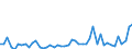 KN 2829 /Exporte /Einheit = Preise (Euro/Tonne) /Partnerland: Ungarn /Meldeland: Eur27_2020 /2829:Chlorate und Perchlorate; Bromate und Perbromate; Iodate und Periodate (Ausg. Anorganische Oder Organische Verbindungen von Quecksilber)