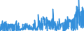 KN 2829 /Exporte /Einheit = Preise (Euro/Tonne) /Partnerland: Ungarn /Meldeland: Eur27_2020 /2829:Chlorate und Perchlorate; Bromate und Perbromate; Iodate und Periodate (Ausg. Anorganische Oder Organische Verbindungen von Quecksilber)