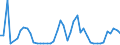 KN 2829 /Exporte /Einheit = Preise (Euro/Tonne) /Partnerland: Rumaenien /Meldeland: Eur27_2020 /2829:Chlorate und Perchlorate; Bromate und Perbromate; Iodate und Periodate (Ausg. Anorganische Oder Organische Verbindungen von Quecksilber)